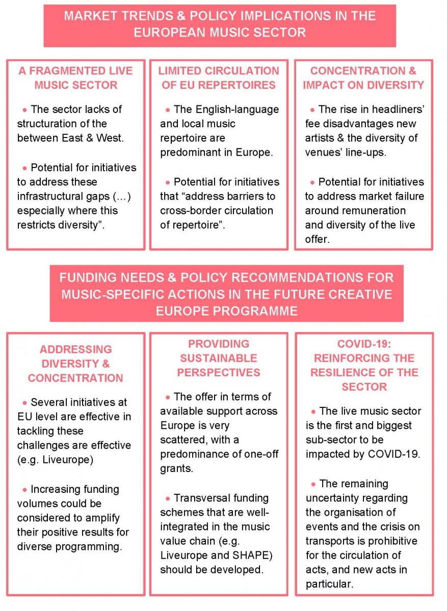 Table Liveurope Takeaways study