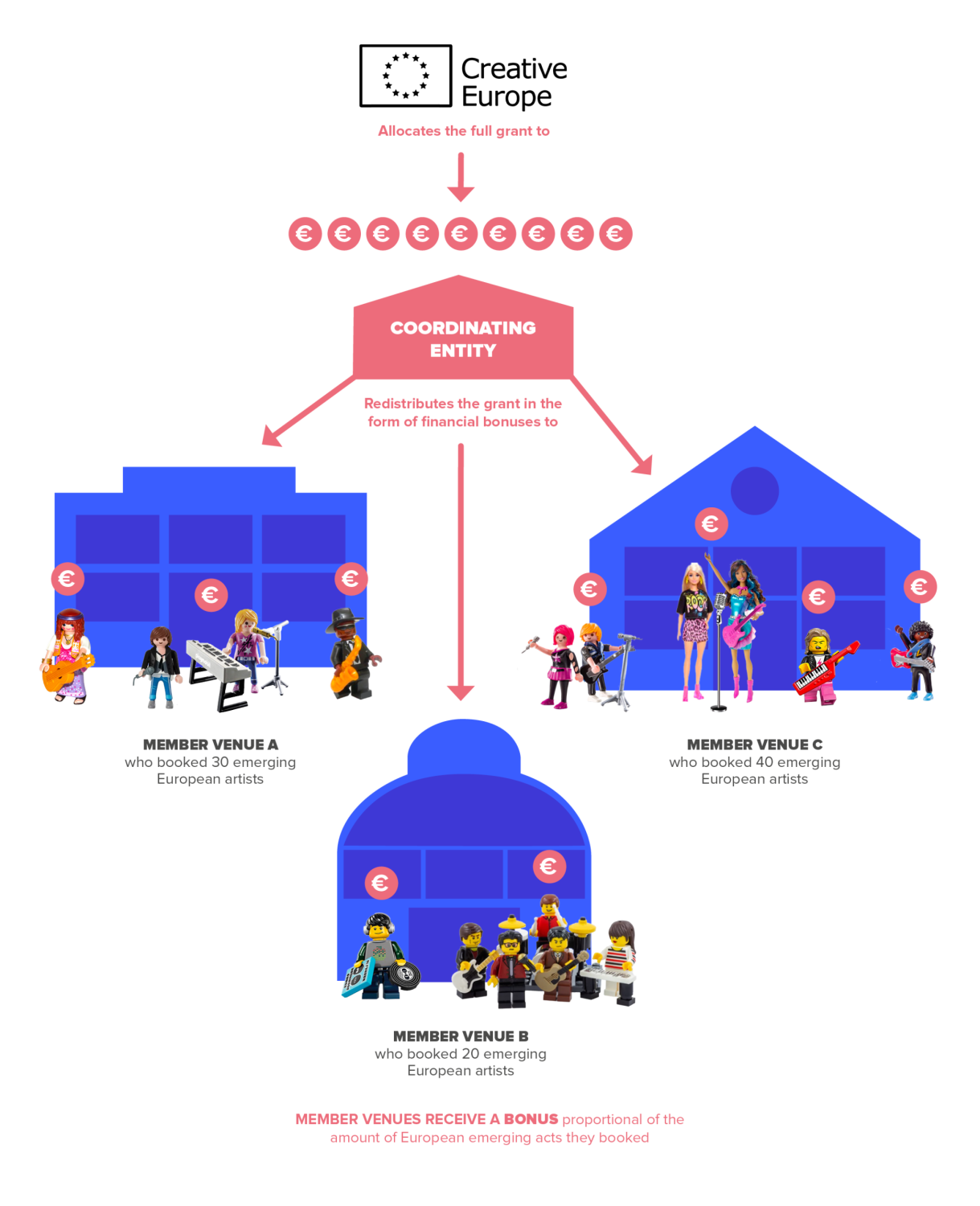 Diagram Liveurope 2021